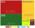 於 2015年6月16日 (二) 09:02 版本的縮圖