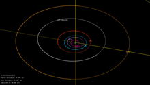 Représentation de l'astéroïde Dunaevskij