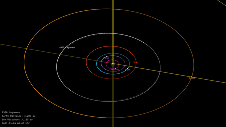 Орбита астероида Магомаев и его положение в Солнечной системе