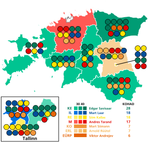 Elecciones parlamentarias de Estonia de 1999