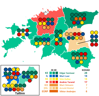 1999. aasta Riigikogu valimiste tulemused.svg