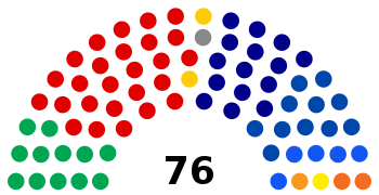 2022 Australian Senate.svg