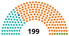 Struktura Zgromadzenie Krajowe
