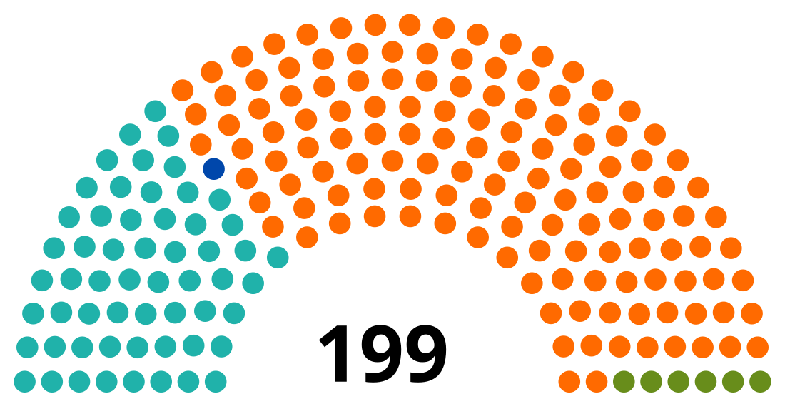 Zgromadzenie Narodowe (Węgry)