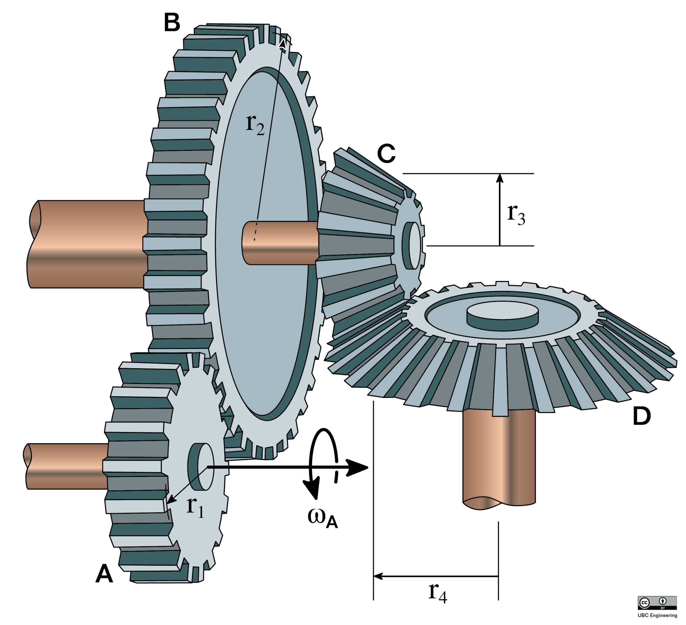 Bevel gear - Wikipedia