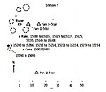 A15 PSR Fig 5-65 Planimetric map Station 2.jpg