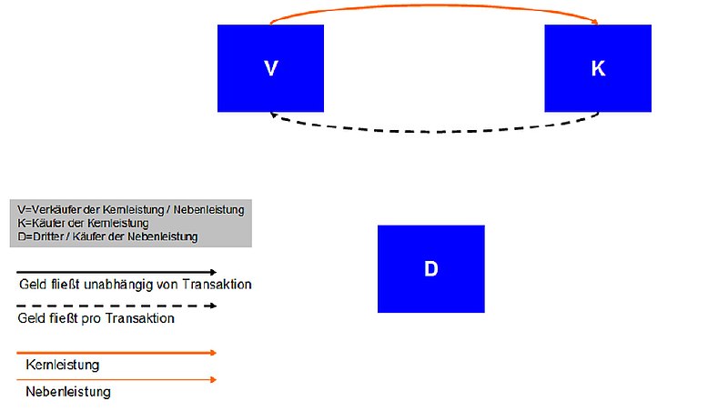 File:Abhaengig direkt.jpg