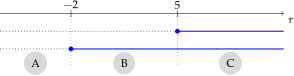 File:Algebra2 reali fig002 rad2.svg