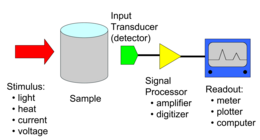 Analytical Balance