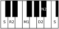 Andolika ragam is a janya of 22nd melakarta ragam Kharaharapriya. The ascending scale is same as Madhyamavati while the descending scale is depicted here.