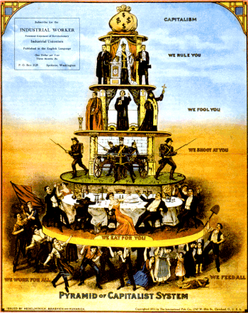 A capitalism's social pyramid