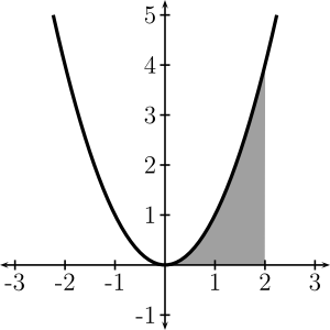 Area-under-curve-for-x-squared.svg