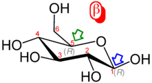 Chair conformations of α- (left) and β- (right) D-glucopyranose