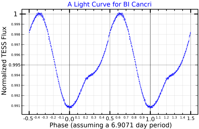 File:BICncLightCurve.png