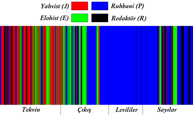 File:Belgesel hipotez dağılımı.PNG