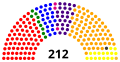 Vignette pour la version du 27 avril 2021 à 20:02