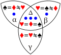 Bell's theorem Venn diagram cards quiz05.svg