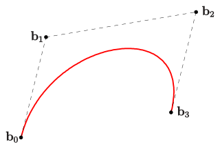 Die Bézierkurve [be'zje…] i