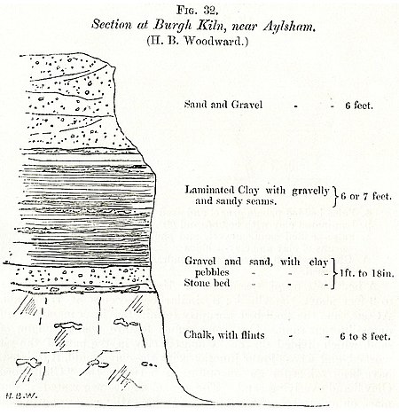 Geological section at Burgh Kiln quarry, Norfolk (Reid 1890). Burgh Kiln quarry geological exposure, Norfolk, UK.jpg