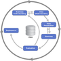 Miniatura para Cross Industry Standard Process for Data Mining