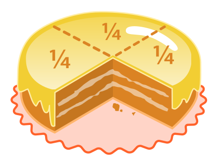 A cake with one quarter (one fourth) removed. The remaining three fourths are shown by dotted lines and labeled by the fraction .mw-parser-output .sfrac{white-space:nowrap}.mw-parser-output .sfrac.tion,.mw-parser-output .sfrac .tion{display:inline-block;vertical-align:-0.5em;font-size:85%;text-align:center}.mw-parser-output .sfrac .num,.mw-parser-output .sfrac .den{display:block;line-height:1em;margin:0 0.1em}.mw-parser-output .sfrac .den{border-top:1px solid}.mw-parser-output .sr-only{border:0;clip:rect(0,0,0,0);height:1px;margin:-1px;overflow:hidden;padding:0;position:absolute;width:1px}1/4