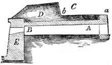 Cross-section of a 19th-century fortification; a gun at position "C" would be firing from a barbette position Casemate.png