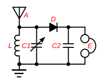 Common crystal radio circuit.svg