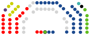 Composicion de la XI Legislatura del Parlamento de Baleares II.svg