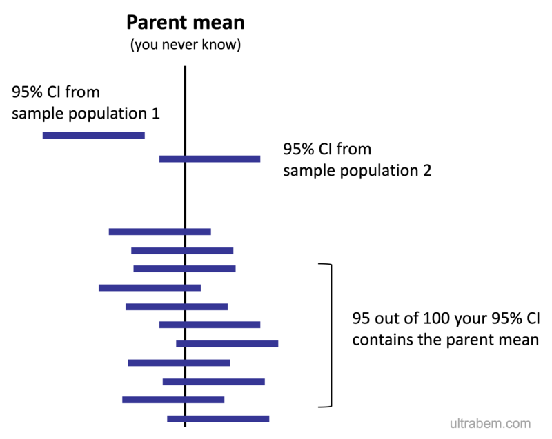 Confidence interval - Wikipedia