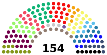 Convention constitutionnelle composition actuelle.png