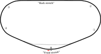 Track layout of the Daytona International Speedway, showing the track with four left-hand turns, one long straight and a tri-oval.