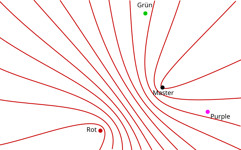 File:Decca drei Hyperbelscharen rot.svg