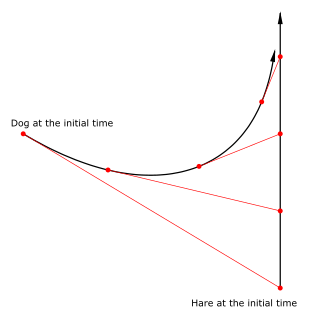 Graph of a radiodrome, also known as a dog curve