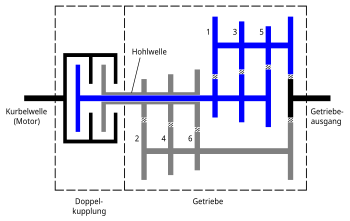 Doppelkupplungsgetriebe Wikipedia