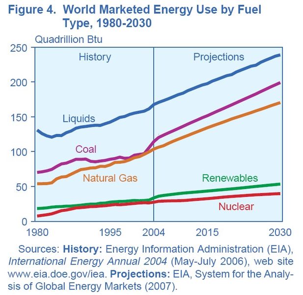 File:EIA2007 f4.jpg