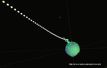 A simulated charged particle, its trajectory determined primarily by the Earth's magnetosphere. Earth ElectronParticle thru magnetosphere small.JPG