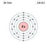 Fier: Istorie, Structură atomică, Izotopi