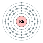 ชั้นพลังงานอิเล็กตรอนของโรเดียม (2, 8, 18, 16, 1)