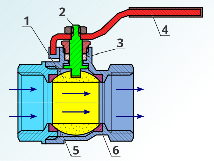 File:Esquema valvula de bola 1-6.svg