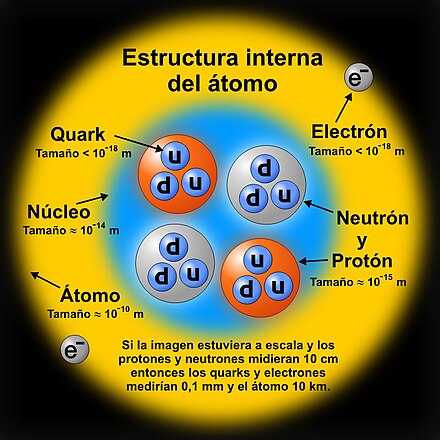 Estructura nuclear - Wikiwand