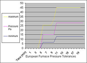 Euro furnace pressure.jpg