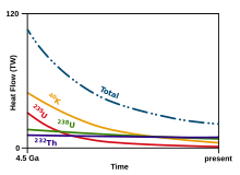 بوتاسيوم