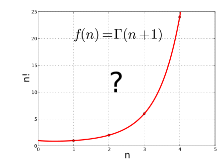 Tập_tin:Factorial_Interpolation.svg