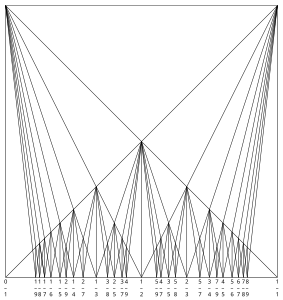 Diagrama de Farey a F9