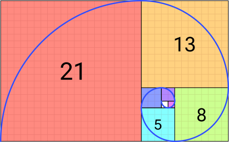 Fibonacci Spiral.svg