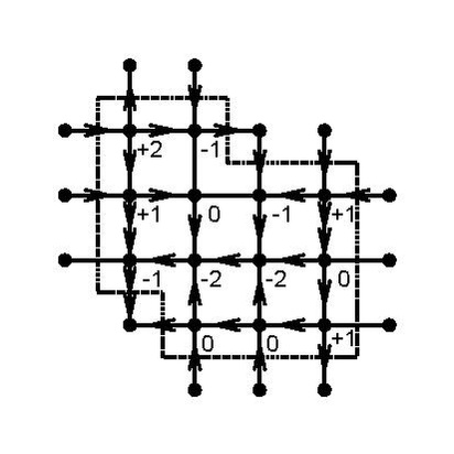 File:Flow Divergence.pdf