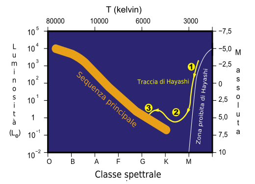 File:Hayashi track it 2.svg