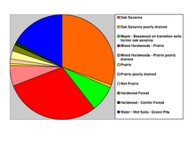 Soils of Hennepin County[9]