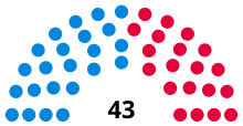 Hertfordshire Welwyn Hatfield District Council 1978.svg