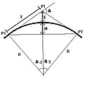 File:Horizontal Curve.JPG